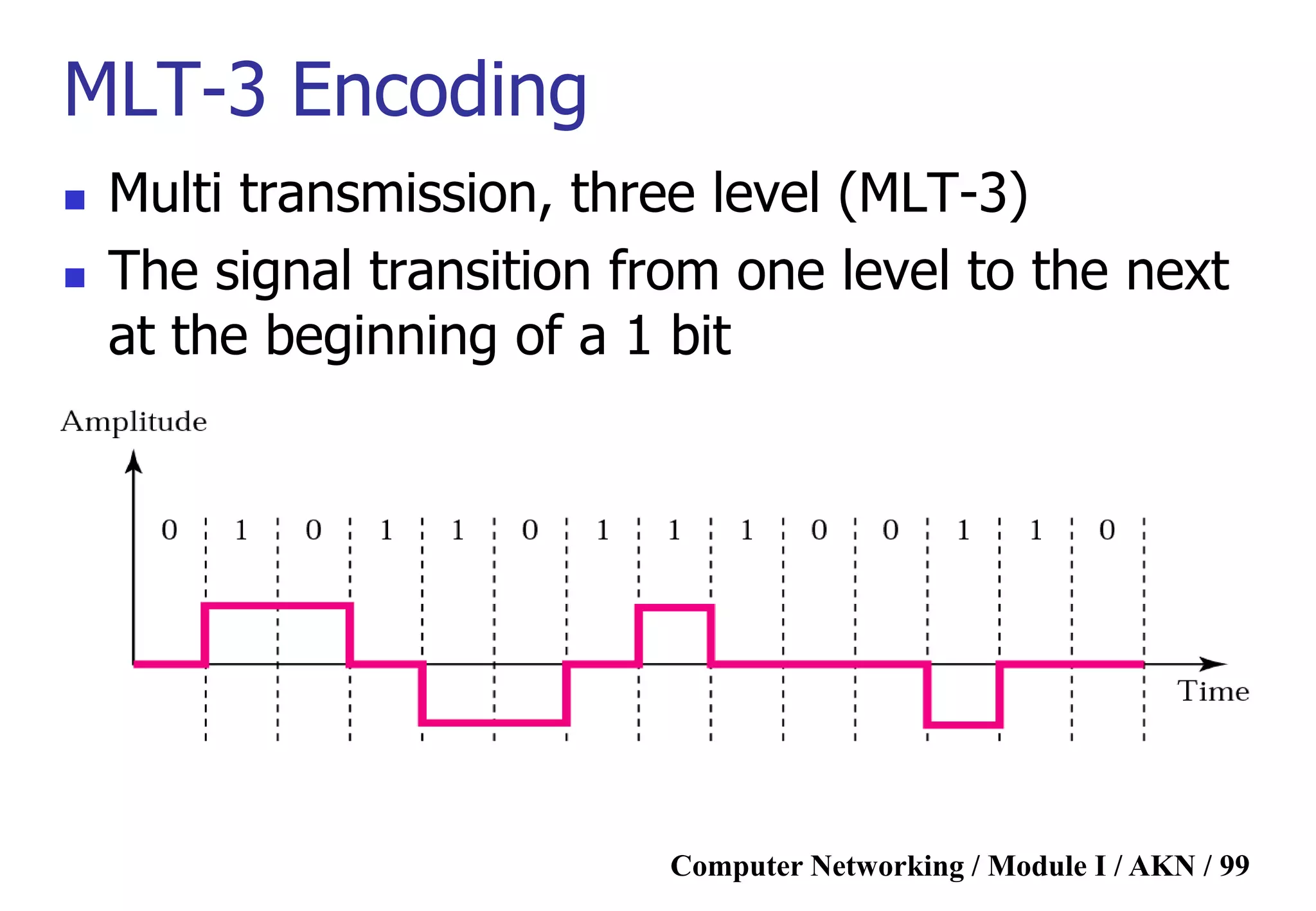 Computer Networking / Module I / AKN / 99
MLT-3 Encoding
 Multi transmission, three level (MLT-3)
 The signal transition from one level to the next
at the beginning of a 1 bit
 