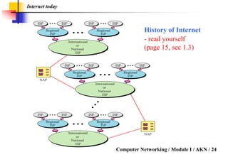 Computer Networks Module I | PDF