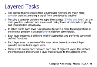 Computer Networks Module I | PDF