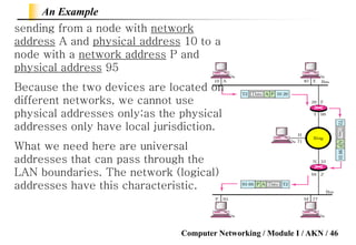 Computer Networks Module I | PDF