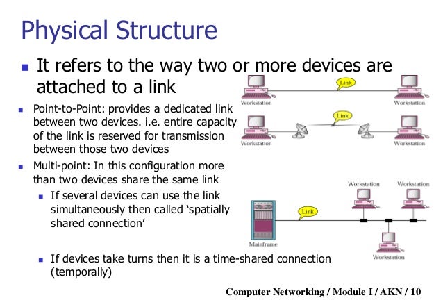 Computer Networks Module I