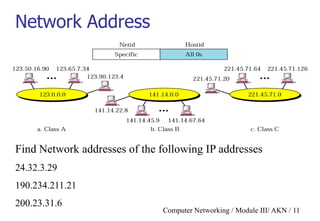 Computer Networking / Module III/ AKN / 11
Network Address
Find Network addresses of the following IP addresses
24.32.3.29
190.234.211.21
200.23.31.6
 