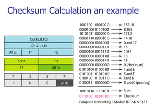 Computer Networking / Module III/ AKN / 123
Checksum Calculation an example
 