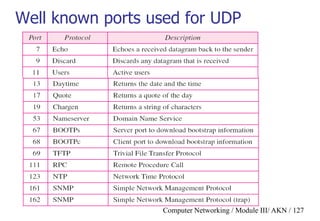 Computer Networking / Module III/ AKN / 127
Well known ports used for UDP
 