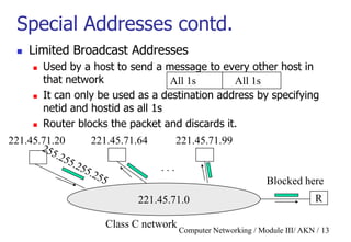 Computer Networking / Module III/ AKN / 13
Special Addresses contd.
 Limited Broadcast Addresses
 Used by a host to send a message to every other host in
that network
 It can only be used as a destination address by specifying
netid and hostid as all 1s
 Router blocks the packet and discards it.
All 1s All 1s
. . .
221.45.71.0
221.45.71.20 221.45.71.64 221.45.71.99
Class C network
R
Blocked here
 