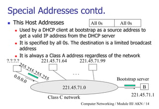 Computer Networking / Module III/ AKN / 14
Special Addresses contd.
 This Host Addresses
 Used by a DHCP client at bootstrap as a source address to
get a valid IP address from the DHCP server
 It is specified by all 0s. The destination is a limited broadcast
address
 It is always a Class A address regardless of the network
All 0s All 0s
. . .
221.45.71.0
?.?.?.? 221.45.71.64 221.45.71.99
Class C network
B
Bootstrap server
221.45.71.1
 