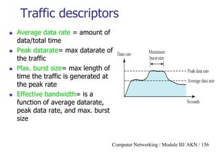 Computer Networking / Module III/ AKN / 156
Traffic descriptors
 Average data rate = amount of
data/total time
 Peak datarate= max datarate of
the traffic
 Max. burst size= max length of
time the traffic is generated at
the peak rate
 Effective bandwidth= is a
function of average datarate,
peak data rate, and max. burst
size
 