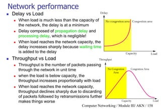 Computer Networking / Module III/ AKN / 158
Network performance
 Delay vs Load
 When load is much less than the capacity of
the network, the delay is at a minimum
 Delay composed of propagation delay and
processing delay, which is negligible!
 When load reaches the network capacity, the
delay increases sharply because waiting time
is added to the delay
 Throughput vs Load
 Throughput is the number of packets passing
through the network in unit time
 when the load is below capacity, the
throughput increases proportionally with load
 When load reaches the network capacity,
throughput declines sharply due to discarding
of packets followed by retransmissions further
makes things worse
 