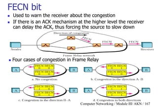 Computer Networking / Module III/ AKN / 167
FECN bit
 Used to warn the receiver about the congestion
 If there is an ACK mechanism at the higher level the receiver
can delay the ACK, thus forcing the source to slow down
 Four cases of congestion in Frame Relay
 