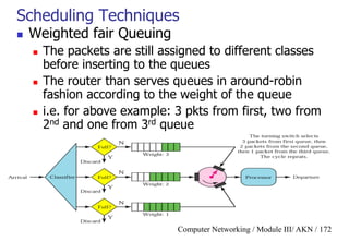 Computer Networking / Module III/ AKN / 172
Scheduling Techniques
 Weighted fair Queuing
 The packets are still assigned to different classes
before inserting to the queues
 The router than serves queues in around-robin
fashion according to the weight of the queue
 i.e. for above example: 3 pkts from first, two from
2nd and one from 3rd queue
 