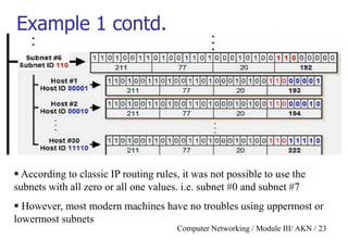 Computer Networking / Module III/ AKN / 23
Example 1 contd.
 According to classic IP routing rules, it was not possible to use the
subnets with all zero or all one values. i.e. subnet #0 and subnet #7
 However, most modern machines have no troubles using uppermost or
lowermost subnets
 