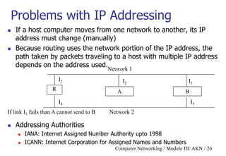 Computer Networking / Module III/ AKN / 26
Problems with IP Addressing
 If a host computer moves from one network to another, its IP
address must change (manually)
 Because routing uses the network portion of the IP address, the
path taken by packets traveling to a host with multiple IP address
depends on the address used.
 Addressing Authorities
 IANA: Internet Assigned Number Authority upto 1998
 ICANN: Internet Corporation for Assigned Names and Numbers
R A B
Network 1
Network 2
I2
I2 I3
I5I4
If link I3 fails than A cannot send to B
 