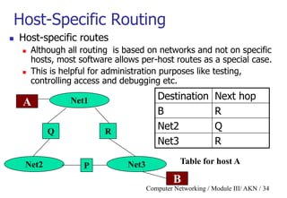 Computer Networking / Module III/ AKN / 34
Host-Specific Routing
 Host-specific routes
 Although all routing is based on networks and not on specific
hosts, most software allows per-host routes as a special case.
 This is helpful for administration purposes like testing,
controlling access and debugging etc.
Net1
Net2 Net3
R
P
Q
A
B
Destination Next hop
B R
Net2 Q
Net3 R
Table for host A
 