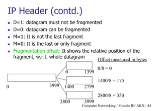 Computer Networking / Module III/ AKN / 44
IP Header (contd.)
 D=1: datagram must not be fragmented
 D=0: datagram can be fragmented
 M=1: It is not the last fragment
 M=0: It is the last or only fragment
 Fragmentation offset: It shows the relative position of the
fragment, w.r.t. whole datagram
0 3999
0 1399
1400 2799
2800 3999
Offset measured in bytes
0/8 = 0
1400/8 = 175
2800/8 = 350
 