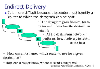 Computer Networking / Module III/ AKN / 56
Indirect Delivery
 It is more difficult because the sender must identify a
router to which the datagram can be sent
R
R
• The datagram goes from router to
router until it reaches the destination
network
• At the destination network it
performs direct delivery to reach
at the host
• How can a host know which router to use for a given
destination?
• How can a router know where to send datagrams?
 