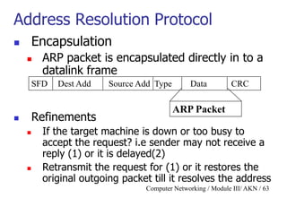 Computer Networking / Module III/ AKN / 63
Address Resolution Protocol
 Encapsulation
 ARP packet is encapsulated directly in to a
datalink frame
 Refinements
 If the target machine is down or too busy to
accept the request? i.e sender may not receive a
reply (1) or it is delayed(2)
 Retransmit the request for (1) or it restores the
original outgoing packet till it resolves the address
SFD Dest Add Source Add Type Data CRC
ARP Packet
 