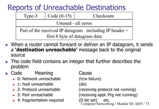 Computer Networking / Module III/ AKN / 73
Reports of Unreachable Destinations
 When a router cannot forward or deliver an IP datagram, it sends
a ‘destination unreachable’ message back to the original
source
 The code field contains an integer that further describes the
problem
 Code Meaning Cause
 0: Network unreachable (h/w failure)
 1: host unreachable (do)
 2: Protocol unreachable (receiving protocol not running)
 3: Port unreachable (receiving appl. Prg not running)
 4: fragmentation required (D bit set) etc.
Type-3 Code (0-15) Checksum
Part of the received IP datagram including IP header +
first 8 byte of datagram data
Unused - all zeros
 