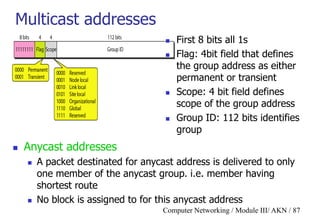 Computer Networking / Module III/ AKN / 87
Multicast addresses
 First 8 bits all 1s
 Flag: 4bit field that defines
the group address as either
permanent or transient
 Scope: 4 bit field defines
scope of the group address
 Group ID: 112 bits identifies
group
 Anycast addresses
 A packet destinated for anycast address is delivered to only
one member of the anycast group. i.e. member having
shortest route
 No block is assigned to for this anycast address
 