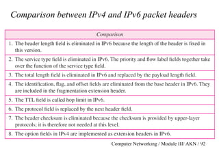 Computer Networking / Module III/ AKN / 92
Comparison between IPv4 and IPv6 packet headers
 