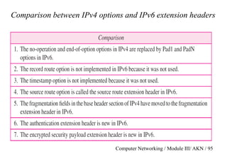 Computer Networking / Module III/ AKN / 95
Comparison between IPv4 options and IPv6 extension headers
 