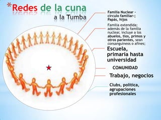 Redes de la cuna  a la TumbaCOMUNIDAD