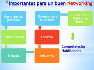 Importantes para un buen NetworkingCompetenciasHabilidades