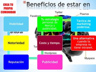 Beneficios de estar en REDEsta es la visióncerebral deladicto a la Web.