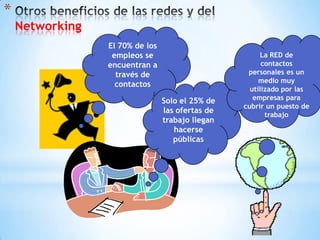 Otros beneficios de las redes y del NetworkingEl 70% de los empleos se encuentran a través de contactosLa RED de contactos personales es un medio muy utilizado por las empresas para cubrir un puesto de trabajoSolo el 25% de las ofertas de trabajo llegan hacerse públicas28