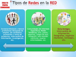 Tipos de Redes en la RED