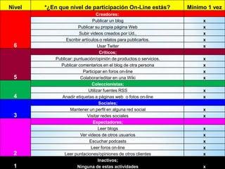  Estrategia que trate a todos por igual, fracasará, las personas  no son  ni responderán igual