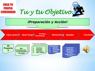 Tu y tu Objetivo...¡Preparación y Acción!¿Qué quiero?¿Qué tengo?Mi Plan…MarketingNetworking                  Acción               Resultados Mi Plan de  MarketingContactarNegociarEntrevistarEvaluarSeguimientoControlMiProyectoXMis Competencias,  conocimientosrecursosProductoMercadoGananciaRed, MediosContactosQuienCuandoComo