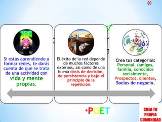 estrategia¿Cómo desarrollar una base de datos para una Red?*POETA