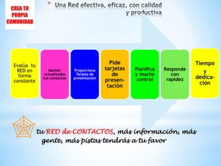Una Red efectiva, eficaz, con calidad y productivatu REDde CONTACTOS, más información, más gente, más pistas tendrás a tu favor