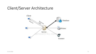 TYPES OF NETWORK TOPOLOGY TYPES OF NETWORK TOPOLOGY | PPTX