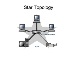 Star Topology

 