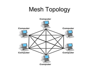 Mesh Topology

 