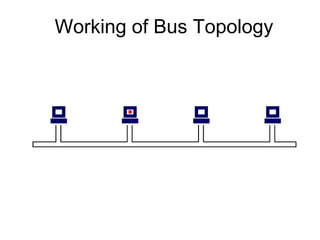 Working of Bus Topology

 