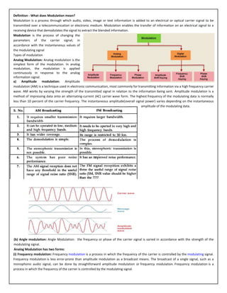 Definition - What does Modulation mean?
Modulation is a process through which audio, video, image or text information is added to an electrical or optical carrier signal to be
transmitted over a telecommunication or electronic medium. Modulation enables the transfer of information on an electrical signal to a
receiving device that demodulates the signal to extract the blended information.
Modulation is the process of changing the
parameters of the carrier signal, in
accordance with the instantaneous values of
the modulating signal
Types of modulation
Analog Modulation: Analog modulation is the
simplest form of the modulation. In analog
modulation, the modulation is applied
continuously in response to the analog
information signal.
a) Amplitude modulation: Amplitude
modulation (AM) is a technique used in electronic communication, most commonly for transmitting information via a high frequency carrier
wave. AM works by varying the strength of the transmitted signal in relation to the information being sent. Amplitude modulation is a
method of impressing data onto an alternating-current (AC) carrier wave form. The highest frequency of the modulating data is normally
less than 10 percent of the carrier frequency. The instantaneous amplitude(overall signal power) varies depending on the instantaneous
amplitude of the modulating data.
(b) Angle modulation: Angle Modulation: the frequency or phase of the carrier signal is varied in accordance with the strength of the
modulating signal.
Analog Modulation has two forms:
(i) Frequency modulation: Frequency modulation is a process in which the frequency of the carrier is controlled by the modulating signal.
Frequency modulation is less error-prone than amplitude modulation as a broadcast means. The broadcast of a single signal, such as a
monophonic audio signal, can be done by straightforward amplitude modulation or frequency modulation. Frequency modulation is a
process in which the frequency of the carrier is controlled by the modulating signal.
 