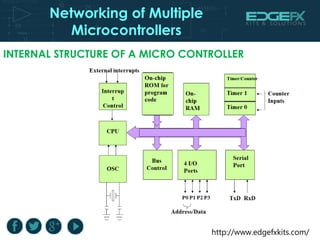 Networking of multiple microcontrollers | PPT