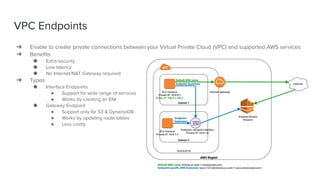 Mastering AWS Networking: A Practical Guide to VPCs and Cloud ...