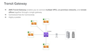 Mastering AWS Networking: A Practical Guide to VPCs and Cloud ...