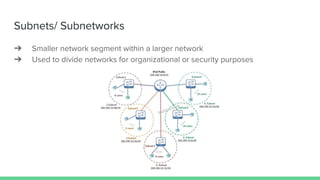 How Subnetworks Mastering AWS Networking: A Practical Guide to VPCs and Cloud ...