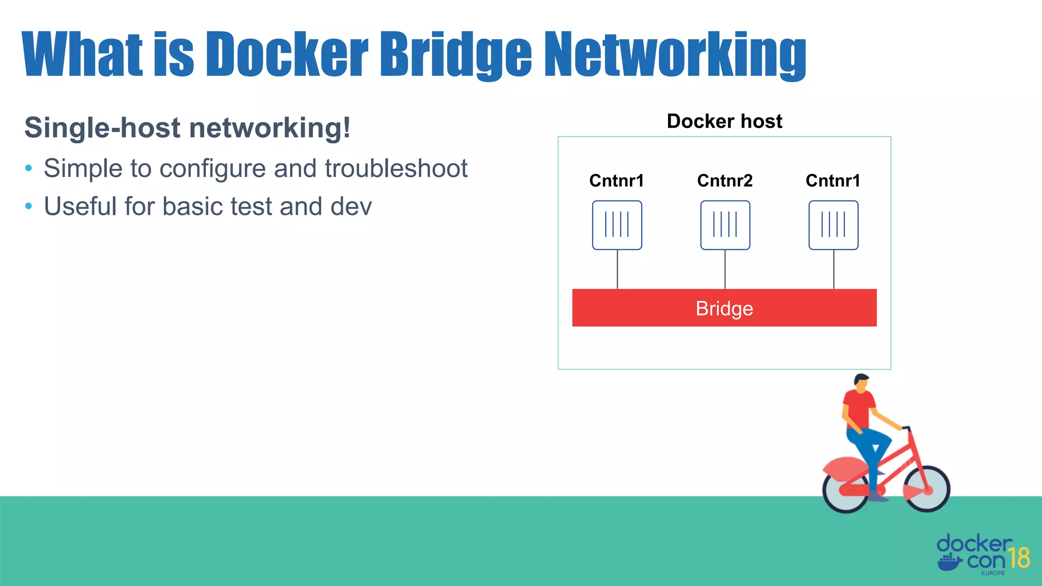 Single-host networking! • Simple to configure and troubleshoot • Useful for basic test and dev What is Docker Bridge Networking Docker host Bridge Cntnr1 Cntnr2 Cntnr1 