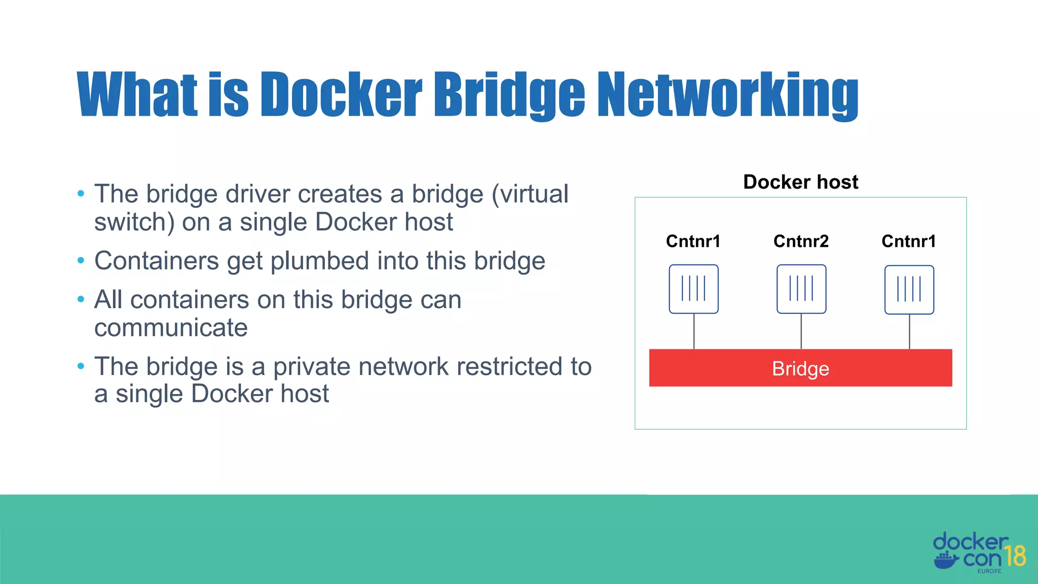 • The bridge driver creates a bridge (virtual switch) on a single Docker host • Containers get plumbed into this bridge • All containers on this bridge can communicate • The bridge is a private network restricted to a single Docker host What is Docker Bridge Networking Docker host Bridge Cntnr1 Cntnr2 Cntnr1 
