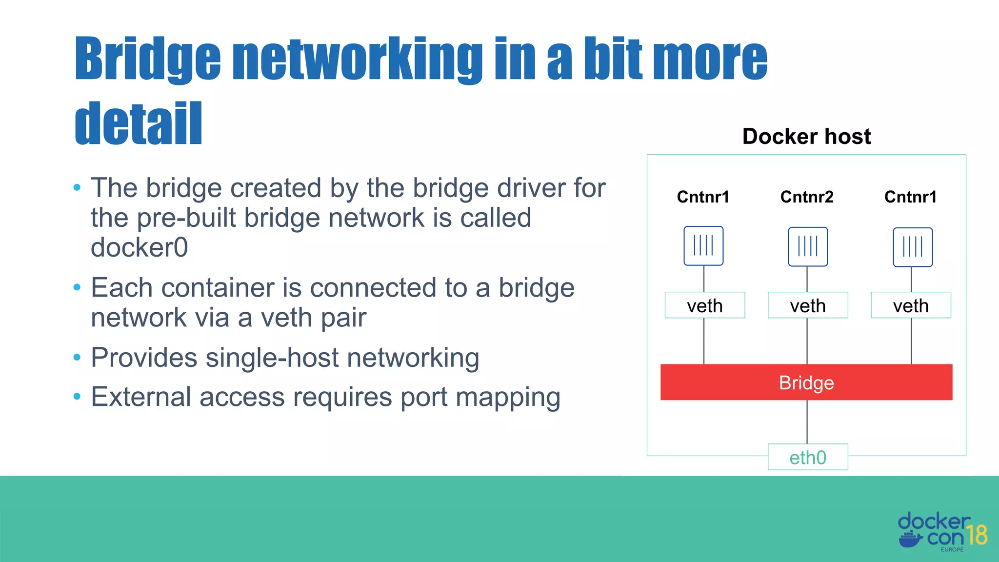 • The bridge created by the bridge driver for the pre-built bridge network is called docker0 • Each container is connected to a bridge network via a veth pair • Provides single-host networking • External access requires port mapping Bridge networking in a bit more detail Docker host Cntnr1 Cntnr2 Cntnr1 veth Bridge veth veth eth0 