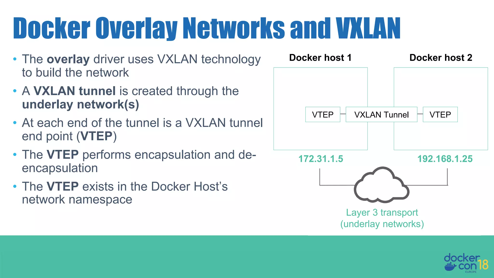 • The overlay driver uses VXLAN technology to build the network • A VXLAN tunnel is created through the underlay network(s) • At each end of the tunnel is a VXLAN tunnel end point (VTEP) • The VTEP performs encapsulation and de- encapsulation • The VTEP exists in the Docker Host’s network namespace Docker Overlay Networks and VXLAN Docker host 2Docker host 1 172.31.1.5 192.168.1.25 VTEPVTEP VXLAN Tunnel Layer 3 transport (underlay networks) 