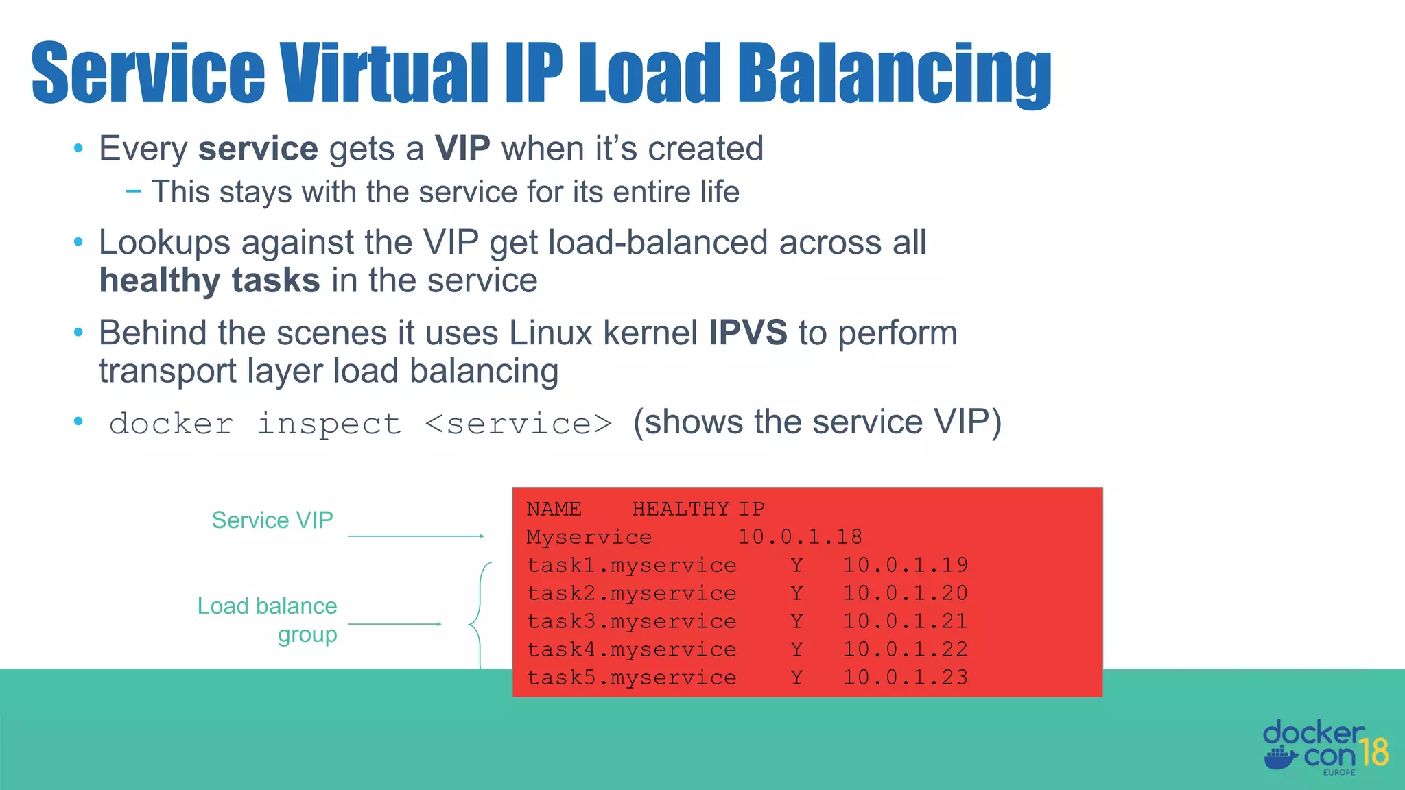 • Every service gets a VIP when it’s created − This stays with the service for its entire life • Lookups against the VIP get load-balanced across all healthy tasks in the service • Behind the scenes it uses Linux kernel IPVS to perform transport layer load balancing • docker inspect <service> (shows the service VIP) Service Virtual IP Load Balancing NAME HEALTHY IP Myservice 10.0.1.18 task1.myservice Y 10.0.1.19 task2.myservice Y 10.0.1.20 task3.myservice Y 10.0.1.21 task4.myservice Y 10.0.1.22 task5.myservice Y 10.0.1.23 Service VIP Load balance group 