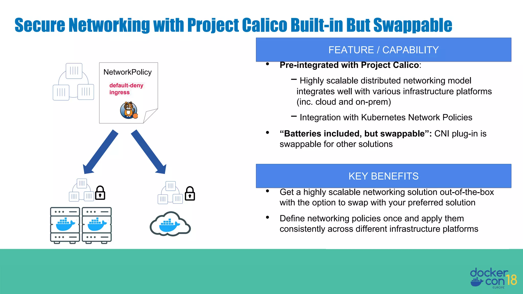 Secure Networking with Project Calico Built-in But Swappable • Pre-integrated with Project Calico: − Highly scalable distributed networking model integrates well with various infrastructure platforms (inc. cloud and on-prem) − Integration with Kubernetes Network Policies • “Batteries included, but swappable”: CNI plug-in is swappable for other solutions • Get a highly scalable networking solution out-of-the-box with the option to swap with your preferred solution • Define networking policies once and apply them consistently across different infrastructure platforms KEY BENEFITS FEATURE / CAPABILITY NetworkPolicy default-deny ingress 