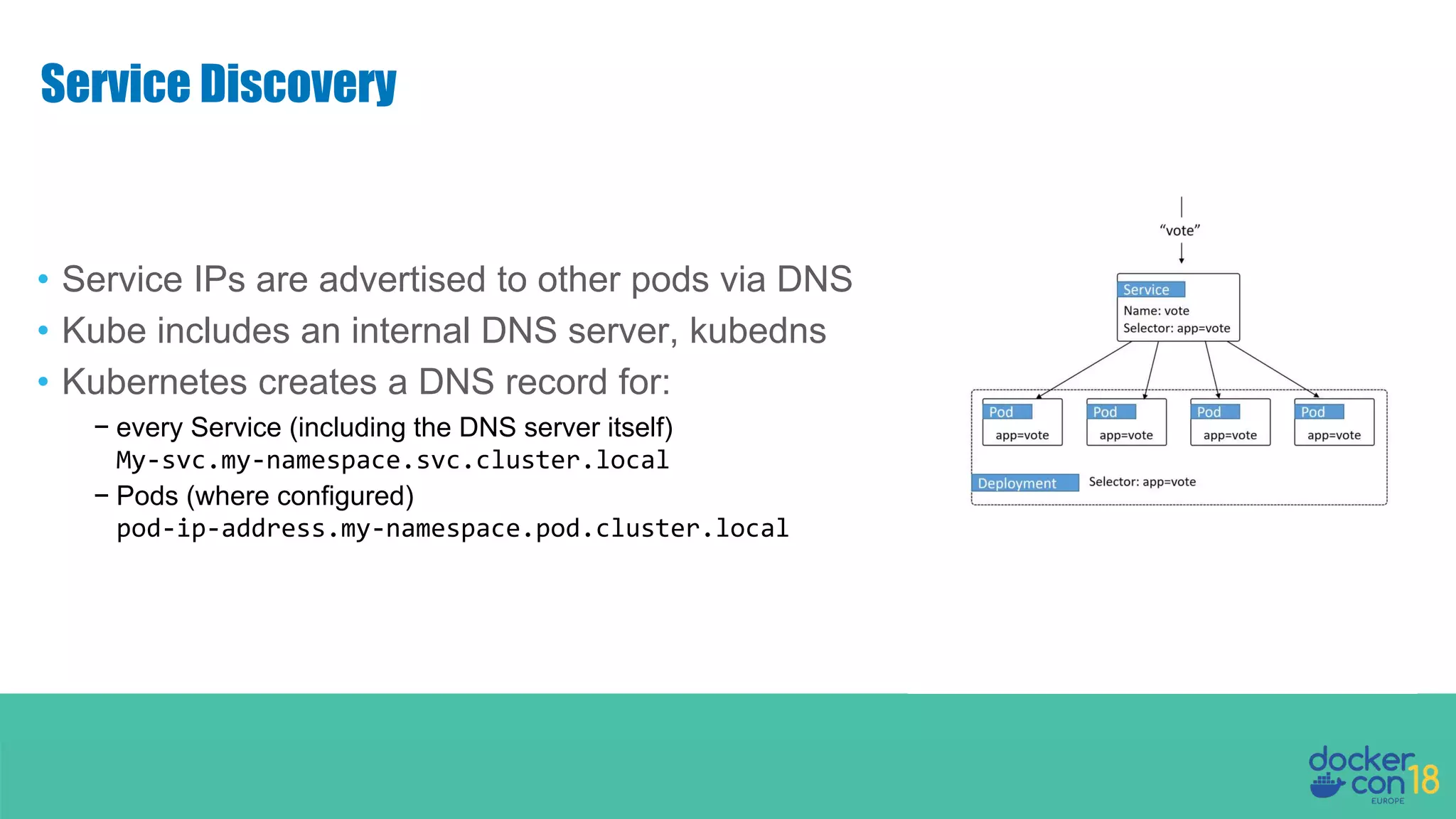 Service Discovery • Service IPs are advertised to other pods via DNS • Kube includes an internal DNS server, kubedns • Kubernetes creates a DNS record for: − every Service (including the DNS server itself) My-svc.my-namespace.svc.cluster.local − Pods (where configured) pod-ip-address.my-namespace.pod.cluster.local 