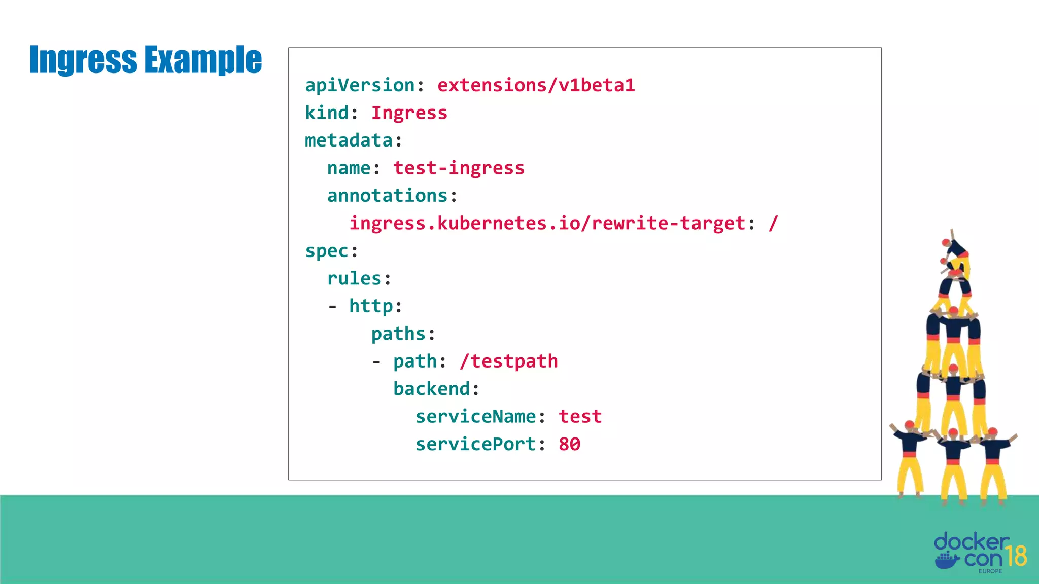 Ingress Example apiVersion: extensions/v1beta1 kind: Ingress metadata: name: test-ingress annotations: ingress.kubernetes.io/rewrite-target: / spec: rules: - http: paths: - path: /testpath backend: serviceName: test servicePort: 80 